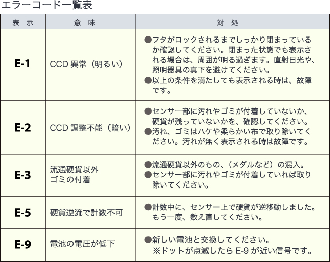 scc10