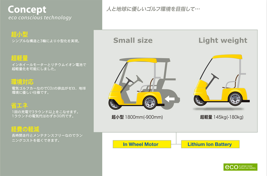 New Electric Golf Car